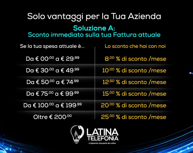 Soluzione A Telefonia