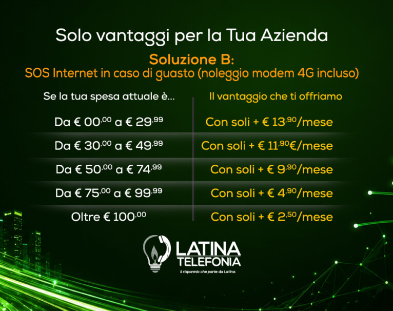 Soluzione B Telefonia