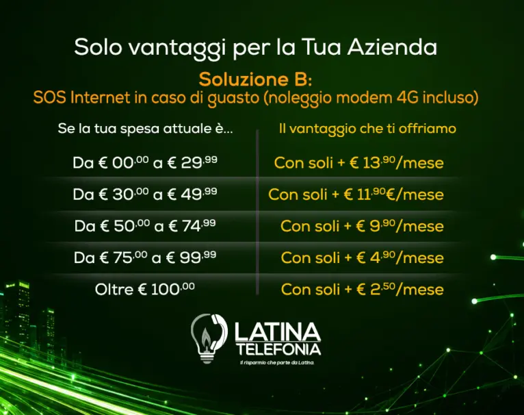 Soluzione B Telefonia